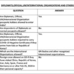 Coronavirus Know And Follow India s Travel Advisory India News