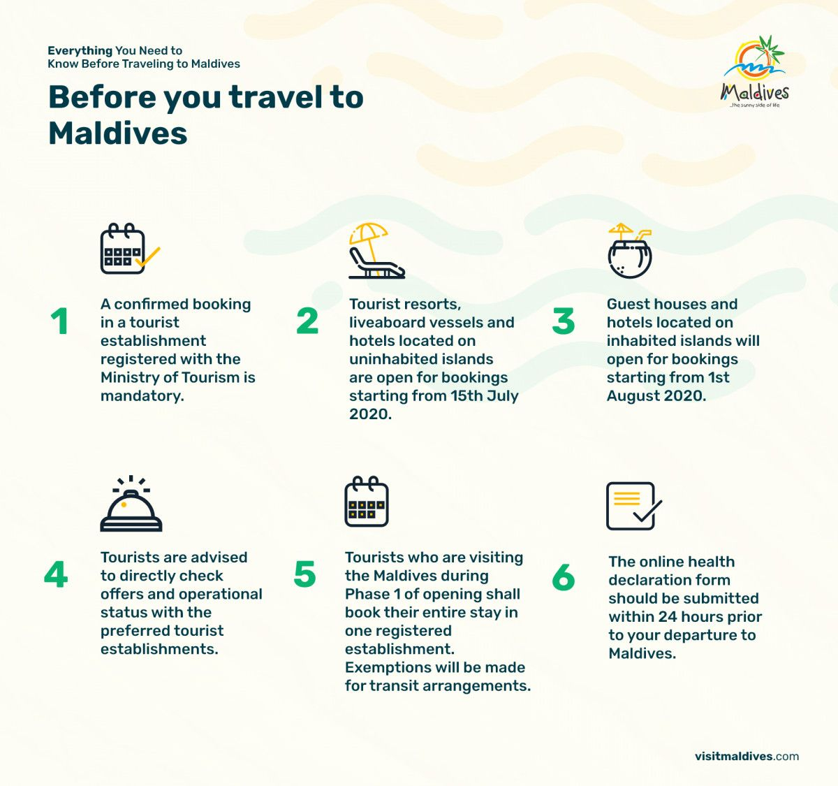 EVERYTHING YOU NEED TO KNOW BEFORE TRAVELING TO MALDIVES COVID 19 EVERYTHING YOU NEED TO KNOW BEFORE TRAVELING TO MALDIVES COVID 19