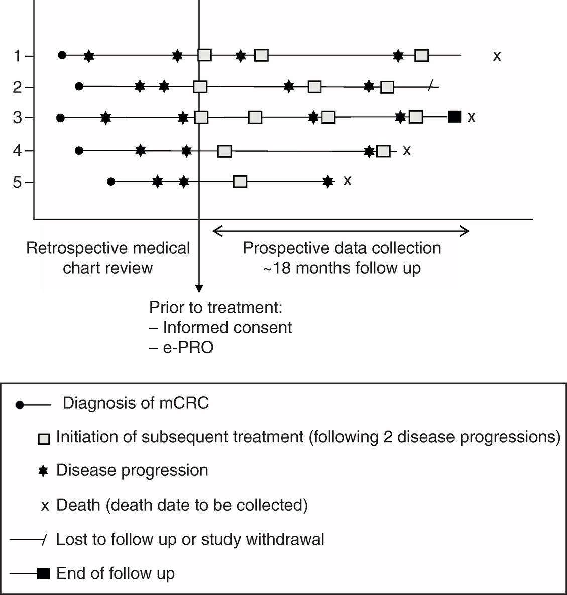Rationale And Design Of The PROMETCO Study A Real World Prospective Rationale And Design Of The PROMETCO Study A Real world Prospective