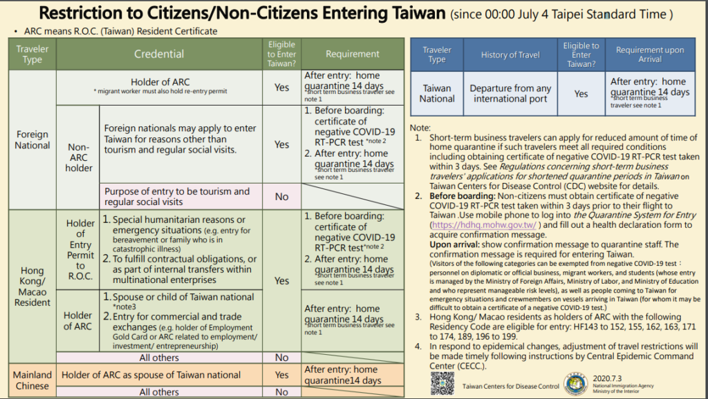 taiwan travel health declaration form