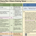 Taiwan Entry Health Declaration Form DeclarationForm
